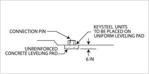 Keysteel SQFT Image 1