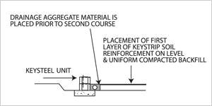 Keysteel SQFT Image 2